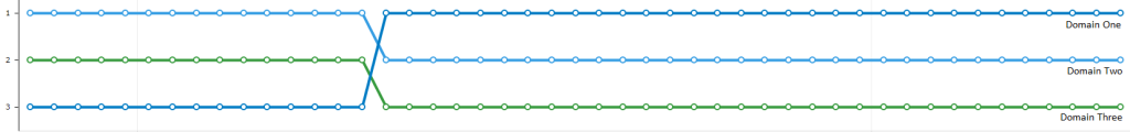 Results readability test keyword 1