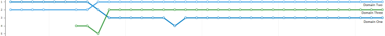 Results readability test keyword 3