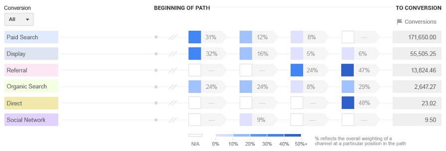 Model Explorer Attribution