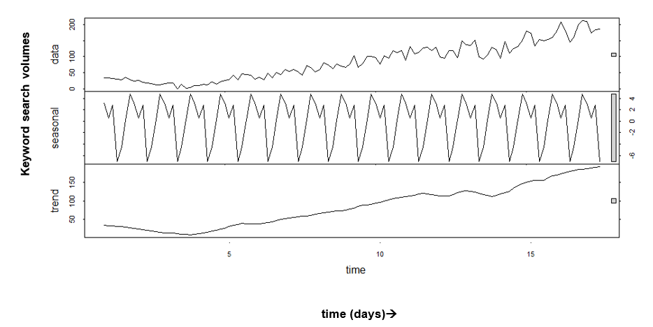 Time series final final first pic