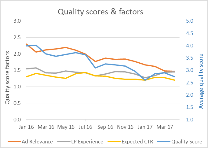 Quality score pic 5