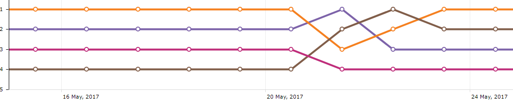 New domain rankings #10