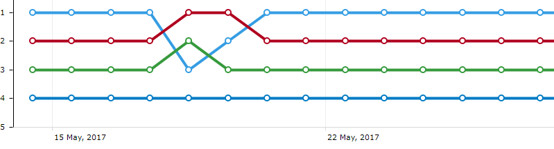 New domain rankings #12