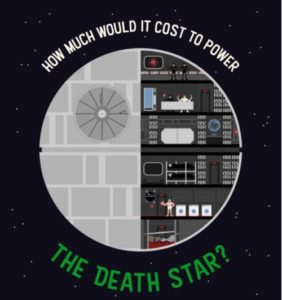 An infographic showing 'How much it would cost to power the Death Star' from Star Wars. The infographic was used for a digital PR campaign by Search Laboratory digital marketing agency for OVO energy.