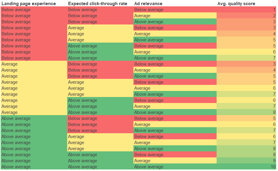How To Improve Google Ads Quality Score Search Laboratory how-to-improve-google-ads-quality-score-search-laboratory