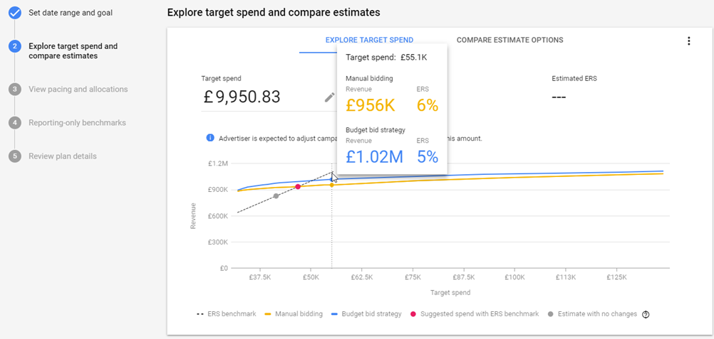 A screenshot taken from Google SA360 'Explore target spend and compare estimates' page.