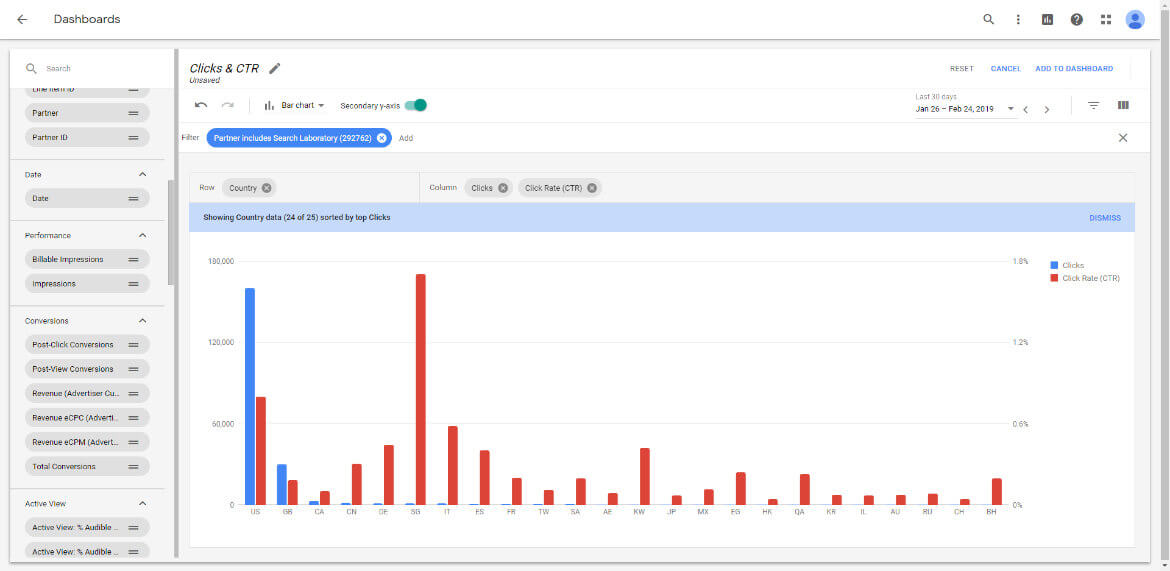 A screenshot of the Google DV360 insights dashboard showing various results.